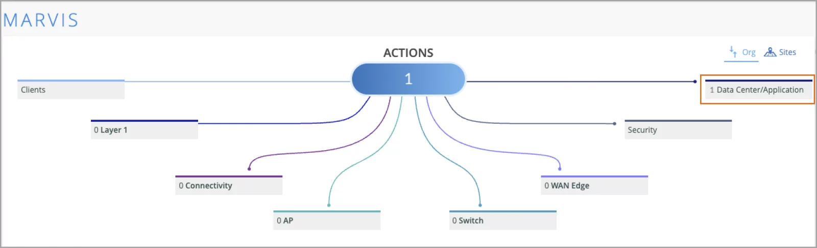 To integrate the Apstra Cloud Services with Mist, go to the Organization > Settings page of the Mist portal and provide the information such as the Apstra Organization ID and the API token details. For more information see Monitor and Troubleshoot Data Center Events from Mist.